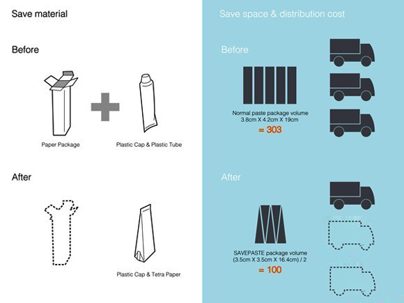 牙膏包裝設(shè)計(jì)1